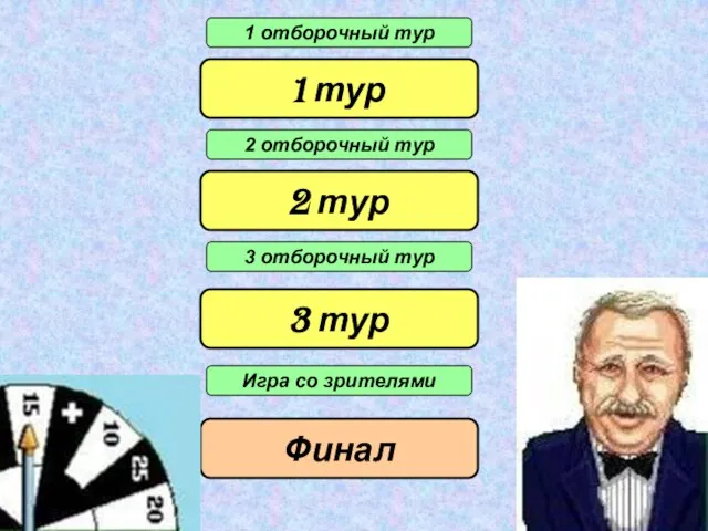 1 тур 2 тур 3 тур Финал 1 отборочный тур 2 отборочный