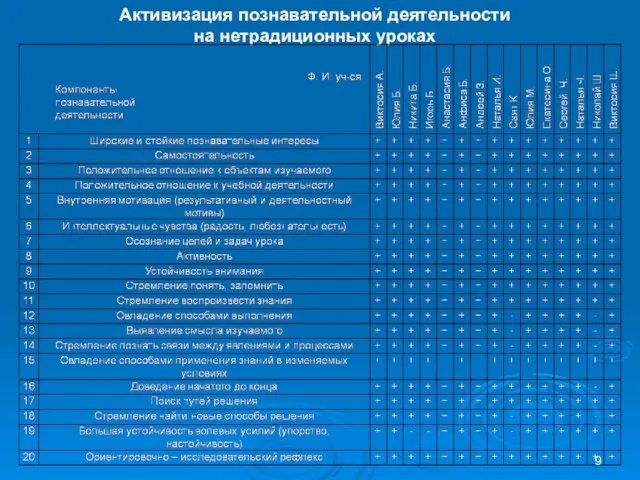 Активизация познавательной деятельности на нетрадиционных уроках