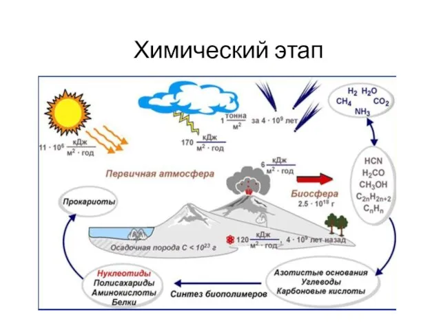 Химический этап