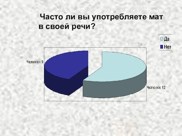 Часто ли вы употребляете мат в своей речи?