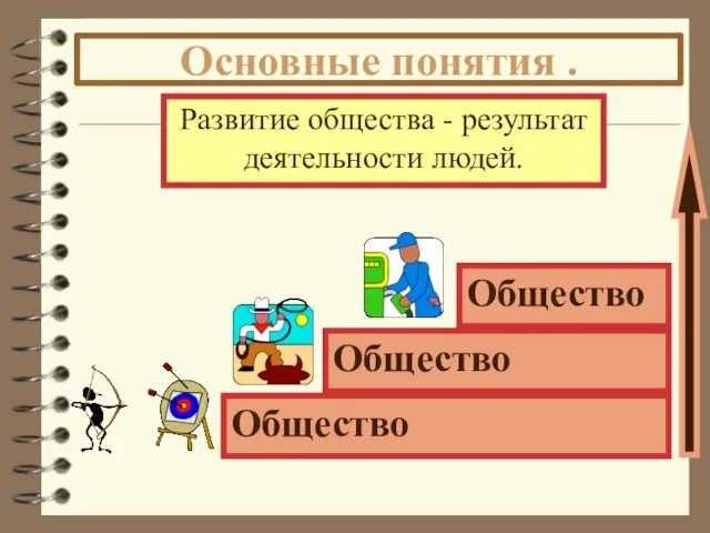 Развитие общества - результат деятельности людей. Основные понятия .