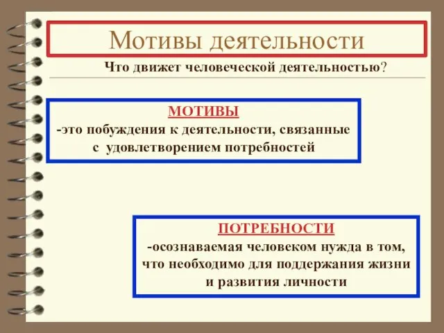 Мотивы деятельности Что движет человеческой деятельностью? МОТИВЫ -это побуждения к деятельности, связанные