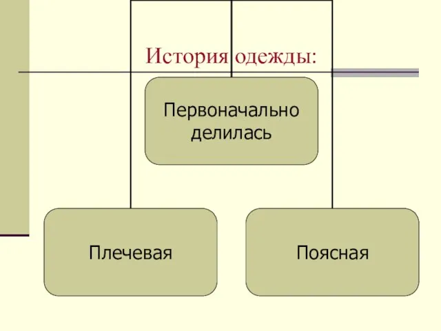 История одежды: