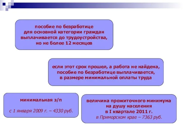 пособие по безработице для основной категории граждан выплачивается до трудоустройства, но не