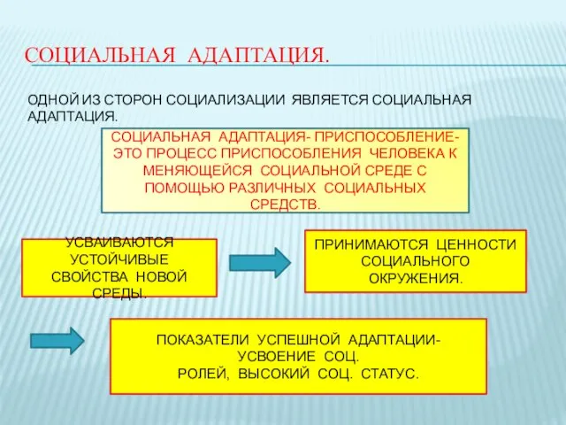 СОЦИАЛЬНАЯ АДАПТАЦИЯ. ОДНОЙ ИЗ СТОРОН СОЦИАЛИЗАЦИИ ЯВЛЯЕТСЯ СОЦИАЛЬНАЯ АДАПТАЦИЯ. СОЦИАЛЬНАЯ АДАПТАЦИЯ- ПРИСПОСОБЛЕНИЕ-