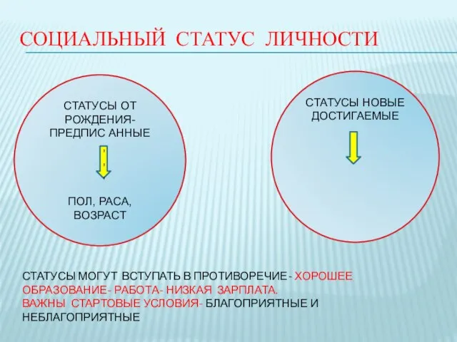 СОЦИАЛЬНЫЙ СТАТУС ЛИЧНОСТИ СТАТУСЫ ОТ РОЖДЕНИЯ- ПРЕДПИС АННЫЕ ПОЛ, РАСА, ВОЗРАСТ СТАТУСЫ