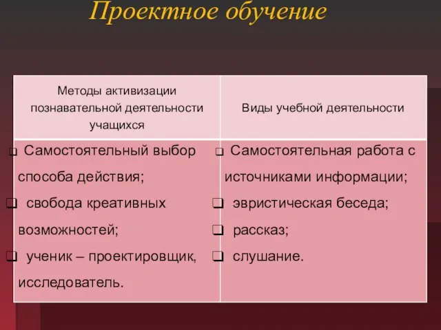 Проектное обучение