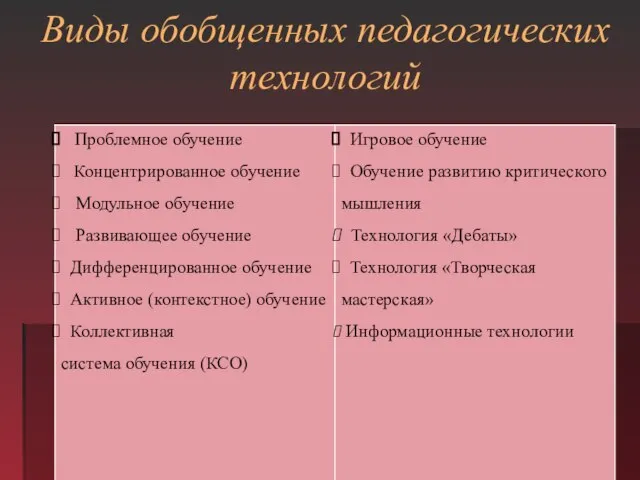 Виды обобщенных педагогических технологий