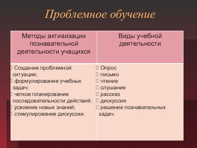 Проблемное обучение