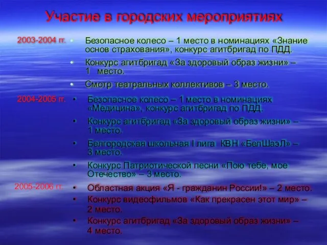 Участие в городских мероприятиях Безопасное колесо – 1 место в номинациях «Знание