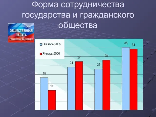 Форма сотрудничества государства и гражданского общества