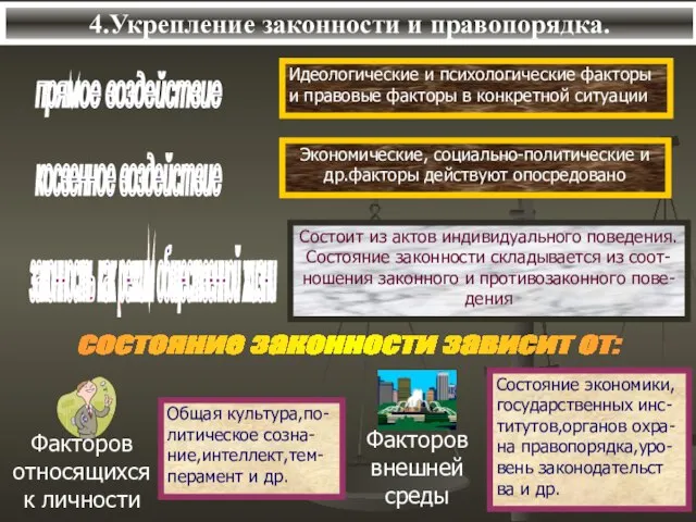 4.Укрепление законности и правопорядка. состояние законности зависит от: