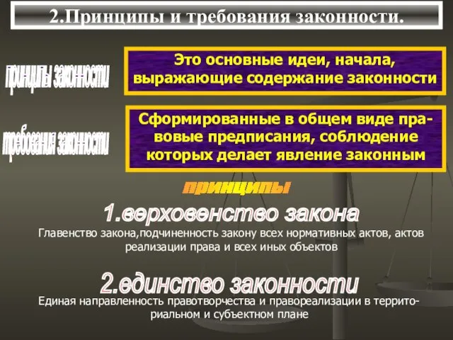 2.Принципы и требования законности. принципы 1.верховенство закона Главенство закона,подчиненность закону всех нормативных