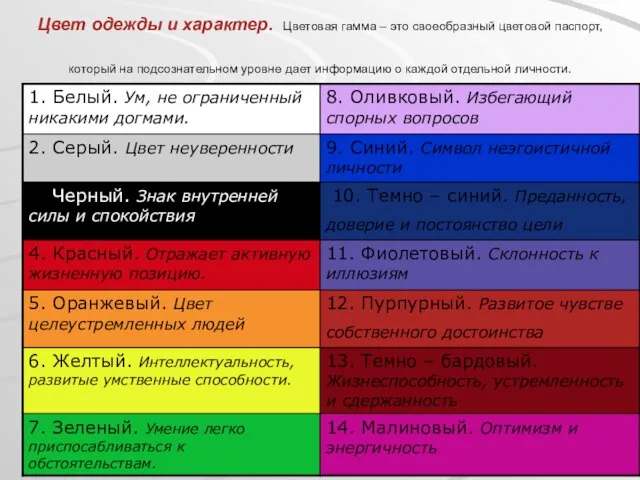 Цвет одежды и характер. Цветовая гамма – это своеобразный цветовой паспорт, который