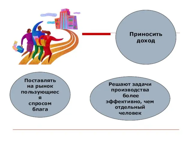 Поставлять на рынок пользующиеся спросом блага Приносить доход Решают задачи производства более эффективно, чем отдельный человек