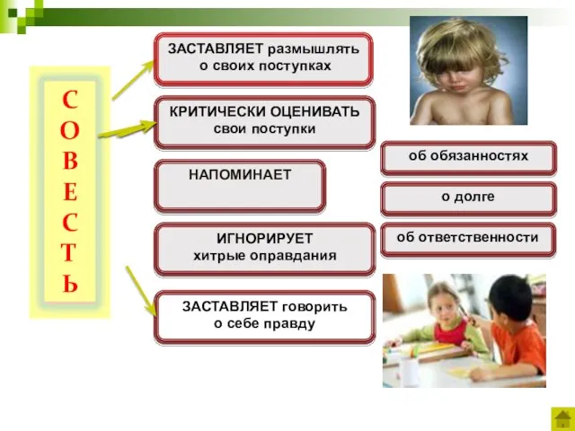 ЗАСТАВЛЯЕТ размышлять о своих поступках КРИТИЧЕСКИ ОЦЕНИВАТЬ свои поступки НАПОМИНАЕТ ИГНОРИРУЕТ хитрые