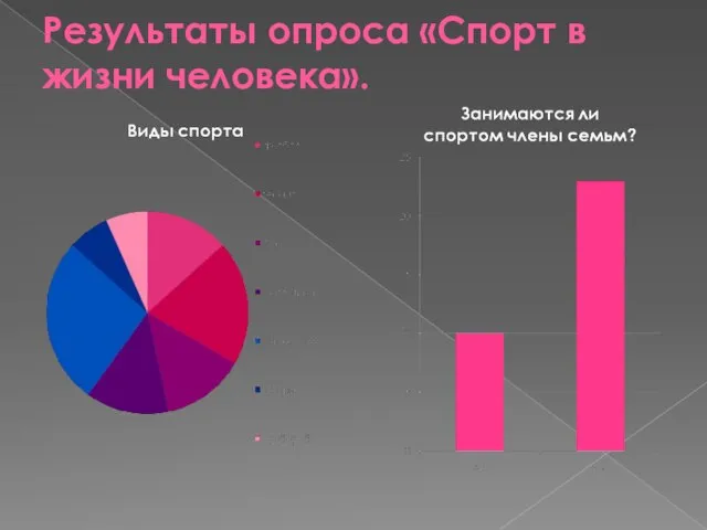 Результаты опроса «Спорт в жизни человека».