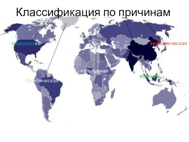 Классификация по причинам экономическая социальная культурная политическая военная