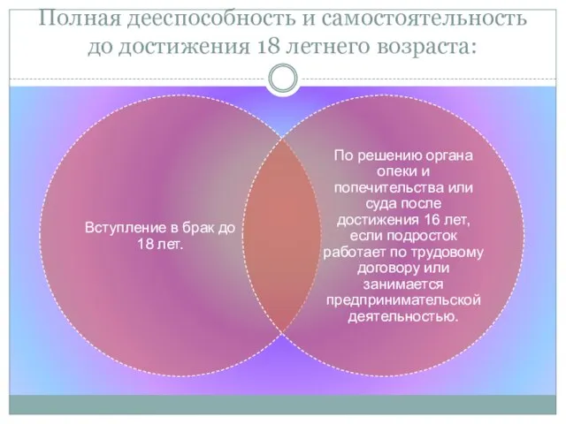 Полная дееспособность и самостоятельность до достижения 18 летнего возраста: