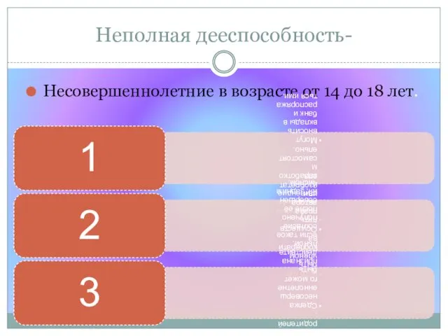 Неполная дееспособность- Несовершеннолетние в возрасте от 14 до 18 лет.