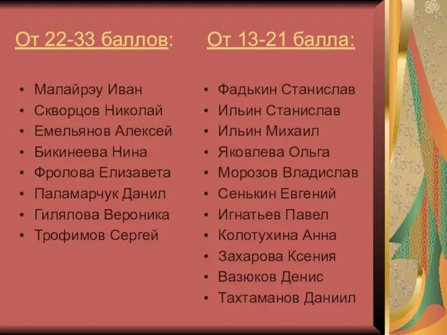 От 22-33 баллов: От 13-21 балла: Малайрэу Иван Скворцов Николай Емельянов Алексей