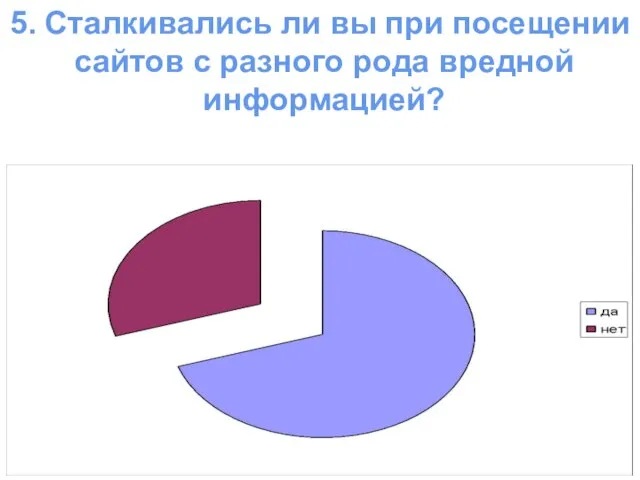 5. Сталкивались ли вы при посещении сайтов с разного рода вредной информацией?