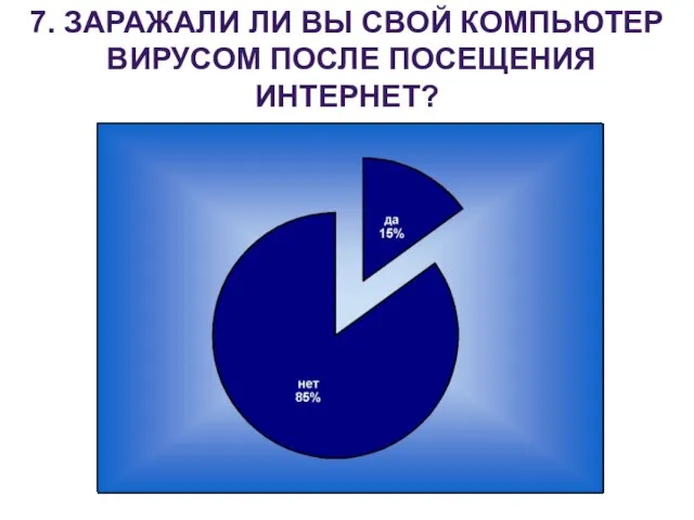 7. Заражали ли вы свой компьютер вирусом после посещения Интернет?