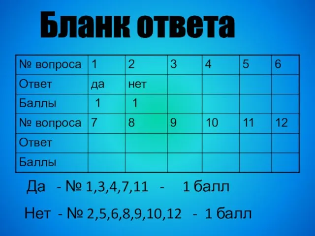 Бланк ответа Да - № 1,3,4,7,11 - 1 балл Нет - № 2,5,6,8,9,10,12 - 1 балл