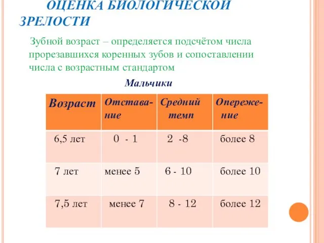 ОЦЕНКА БИОЛОГИЧЕСКОЙ ЗРЕЛОСТИ Зубной возраст – определяется подсчётом числа прорезавшихся коренных зубов