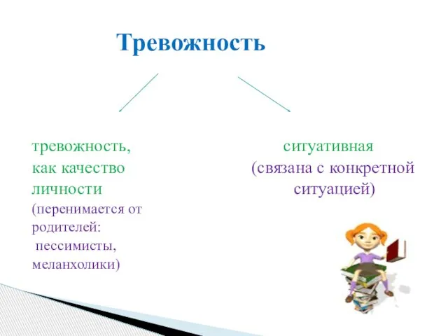 тревожность, ситуативная как качество (связана с конкретной личности ситуацией) (перенимается от родителей: пессимисты, меланхолики) Тревожность