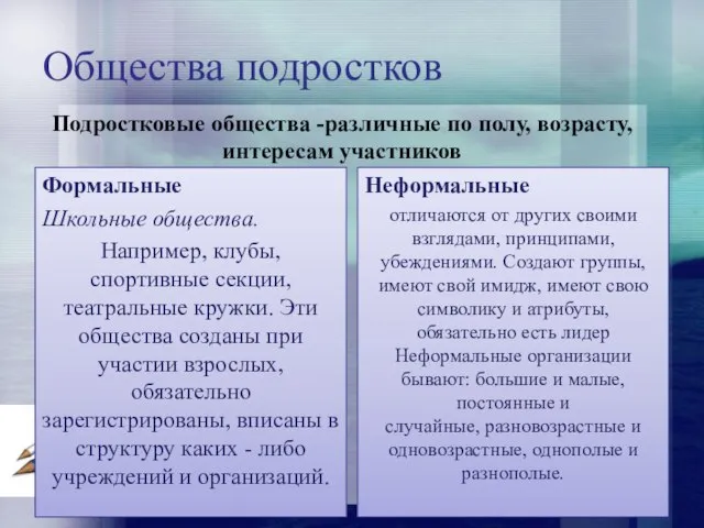 Общества подростков Формальные Школьные общества. Например, клубы, спортивные секции, театральные кружки. Эти