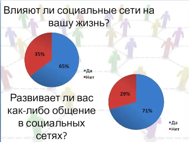 Влияют ли социальные сети на вашу жизнь? Развивает ли вас как-либо общение в социальных сетях?