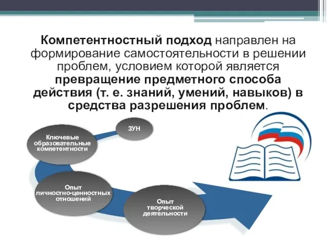 Компетентностный подход направлен на формирование самостоятельности в решении проблем, условием которой является