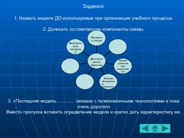 Задания: 1. Назвать модели ДО используемые при организации учебного процесса. 2. Дописать