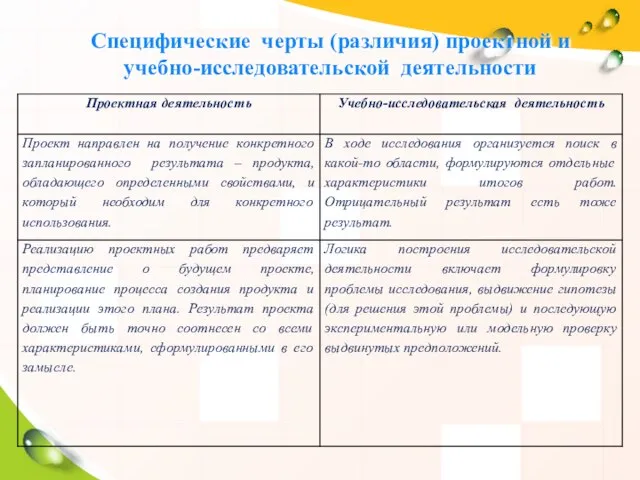 Специфические черты (различия) проектной и учебно-исследовательской деятельности