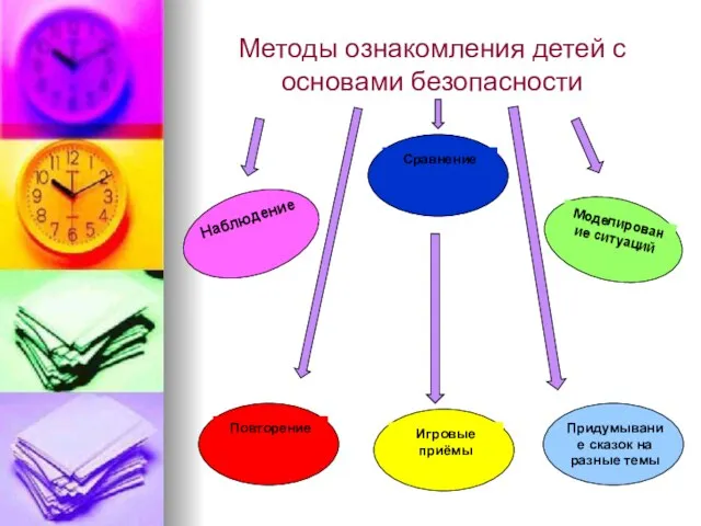 Методы ознакомления детей с основами безопасности