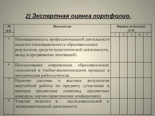 2) Экспертная оценка портфолио.