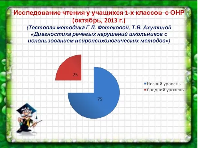 Исследование чтения у учащихся 1-х классов с ОНР (октябрь, 2013 г.) (Тестовая