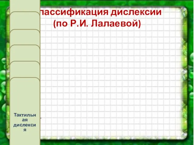 Классификация дислексии (по Р.И. Лалаевой)