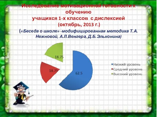 Исследование мотивационной готовности к обучению учащихся 1-х классов с дислексией (октябрь, 2013