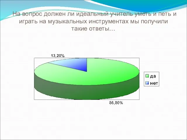 На вопрос должен ли идеальный учитель уметь и петь и играть на