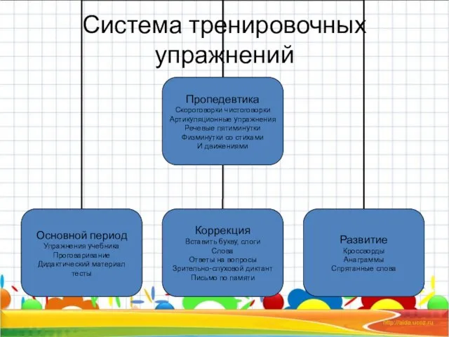 Система тренировочных упражнений