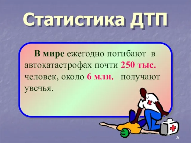 Статистика ДТП В мире ежегодно погибают в автокатастрофах почти 250 тыс. человек,