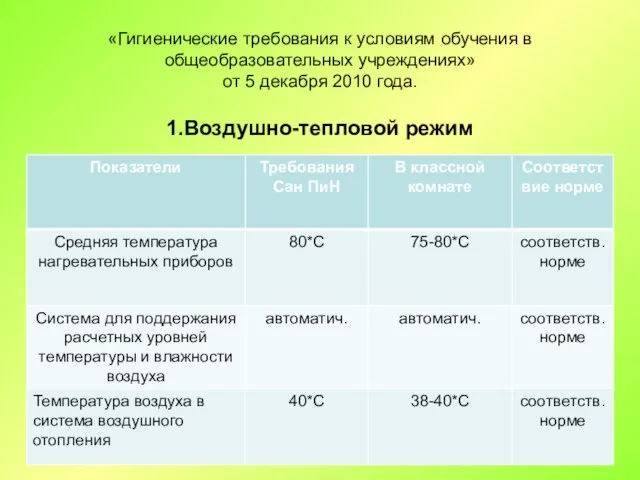 «Гигиенические требования к условиям обучения в общеобразовательных учреждениях» от 5 декабря 2010 года. 1.Воздушно-тепловой режим