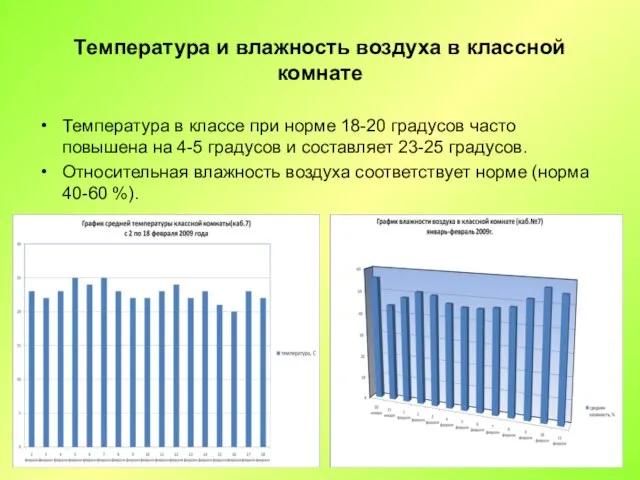 Температура и влажность воздуха в классной комнате Температура в классе при норме