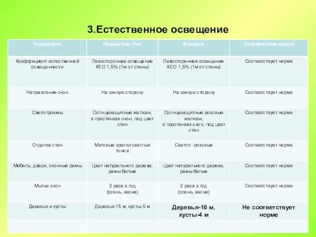 3.Естественное освещение