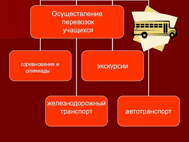 соревнования и олимиады