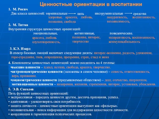 4. Компоненты ценностных ориентаций можно разделить на 4 группы: высшие ценности –