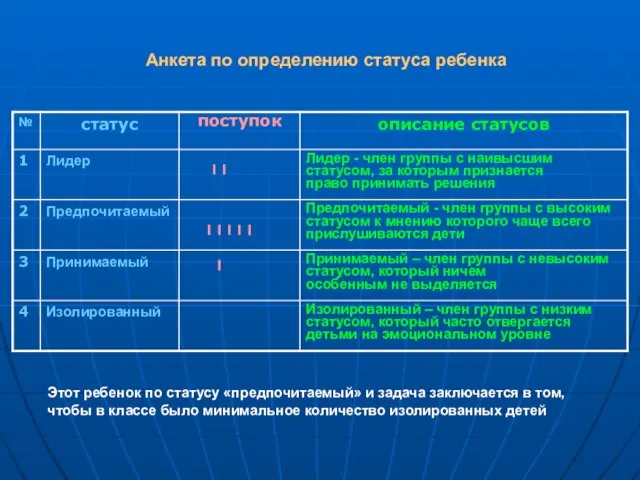 Анкета по определению статуса ребенка Этот ребенок по статусу «предпочитаемый» и задача