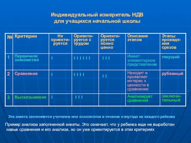 Индивидуальный измеритель НДВ для учащихся начальной школы Эта анкета заполняется учителем или